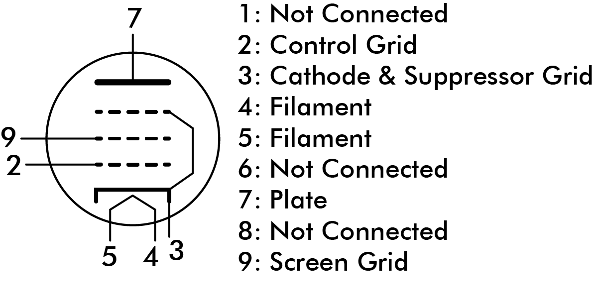 Schematic and pinout of an EL84 pentode